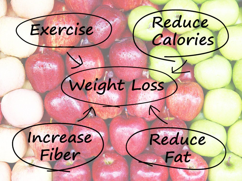 benefits of apples